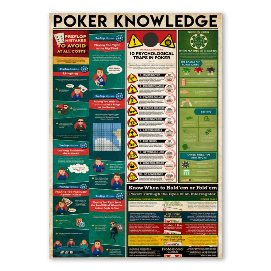 Poker Knowledge Vintage  Unique Custom Design  Poster  Gift