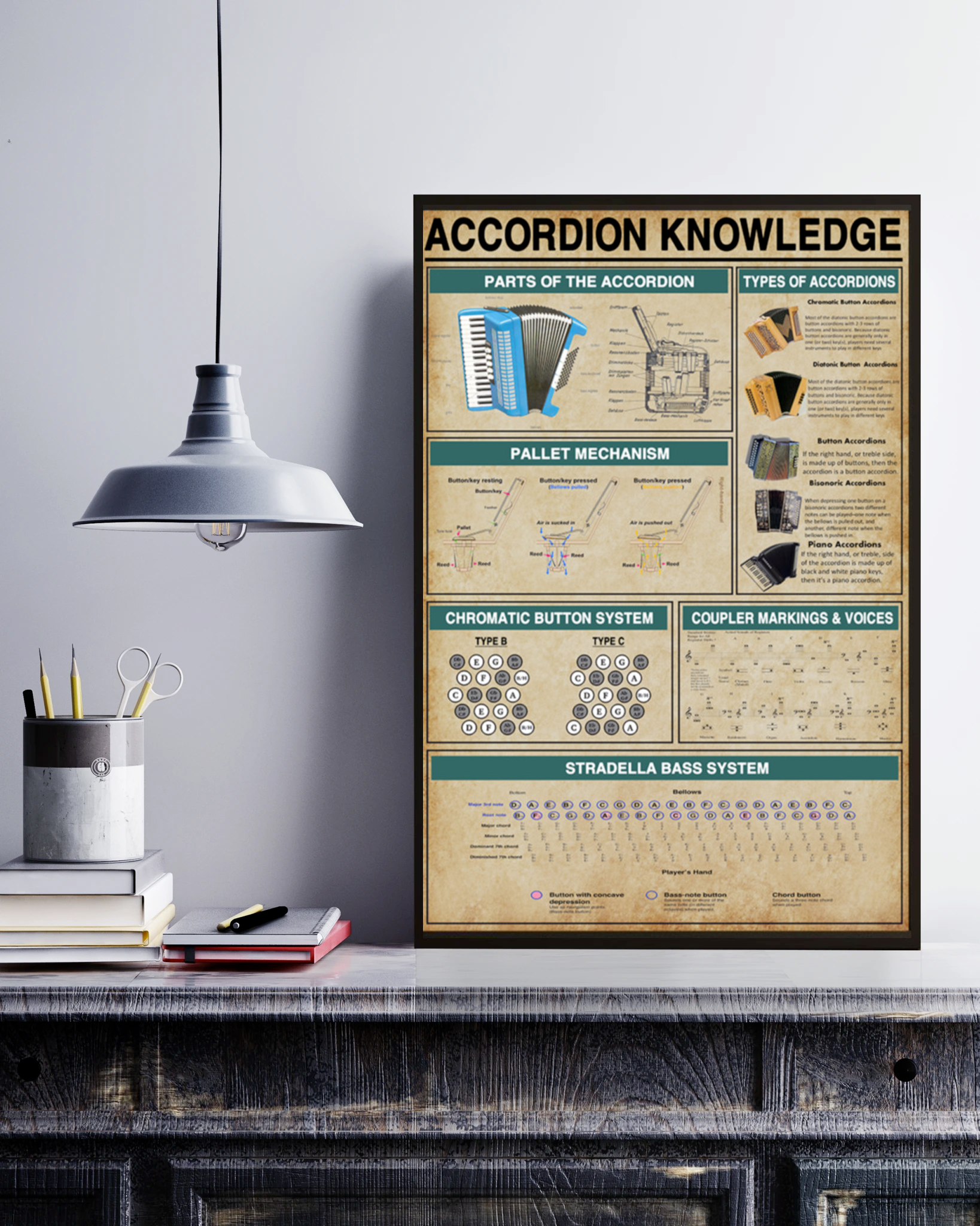 Accordion Knowledge Poster