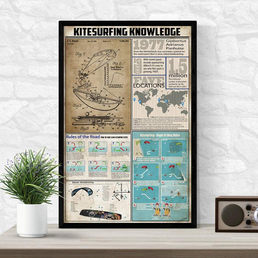 Wozoro Unframed Poster Wall Art Kitesurfing Knowledge Size 11×17, 16×24, 24×36 inch