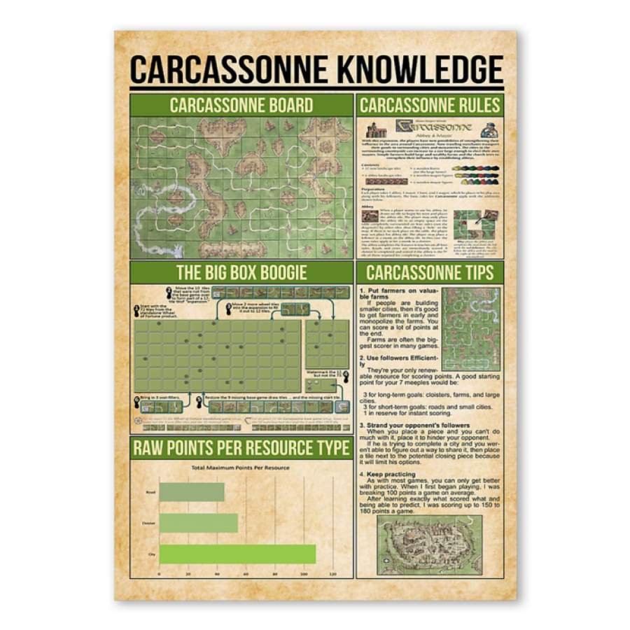 Carcassonne Knowledge   Unique Custom Design  Poster  Meaningful Gift