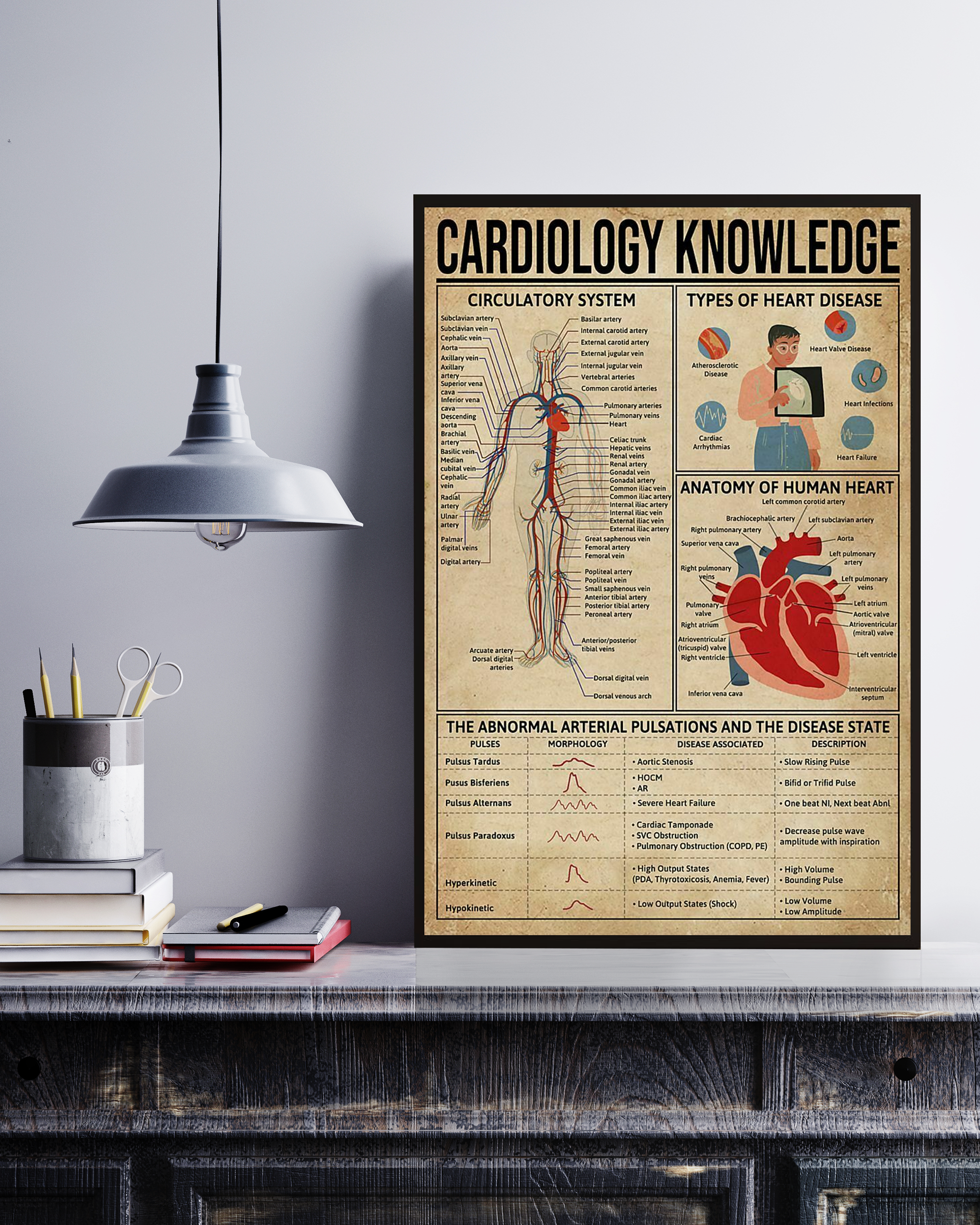 Cardiology Poster Portrait Knowledge Poster No Frame