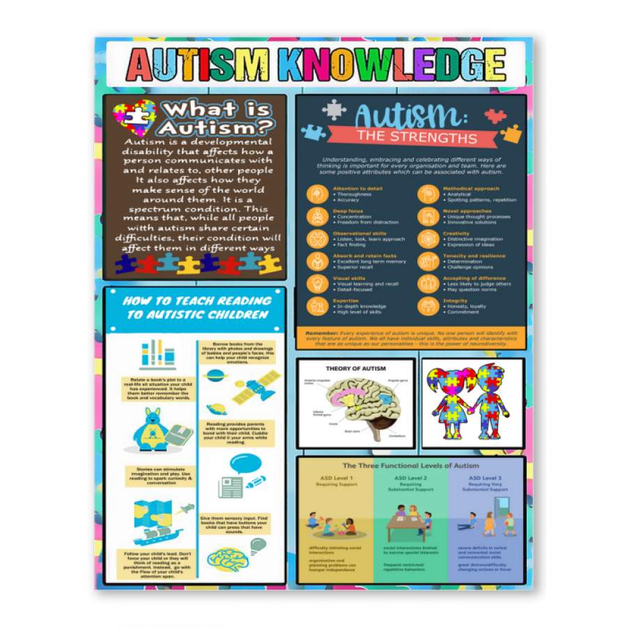 Autism Awareness Knowledge Unique Custom Design Canvas Meaningful Present