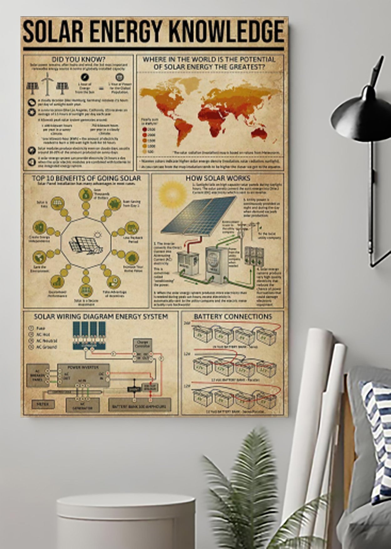 Solar Energy Astronomy Knowledge Poster