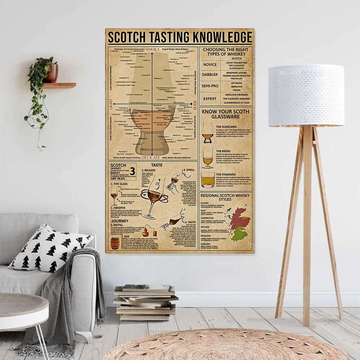 Canvas Art Prints Scotch Tasting Knowledge Wall Art And Decor