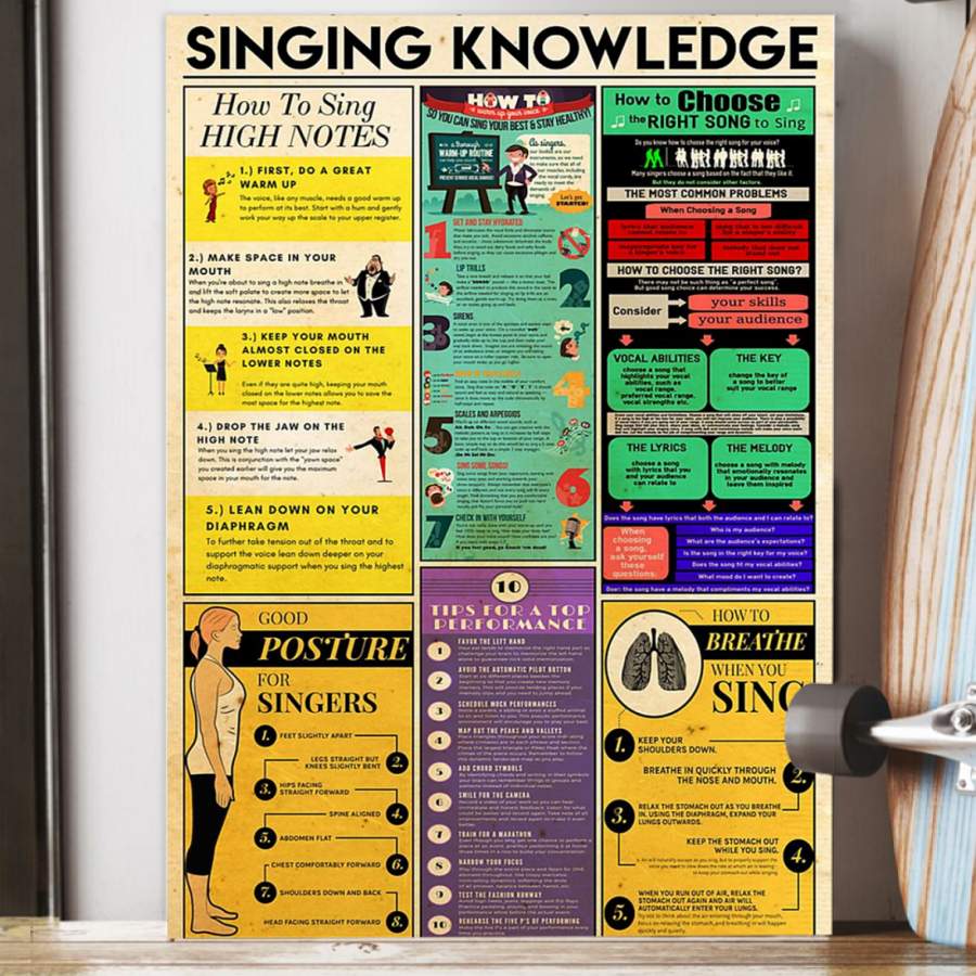 Singing Knowledge  Unique Custom Design  Poster  Gift  For Singing Lovers