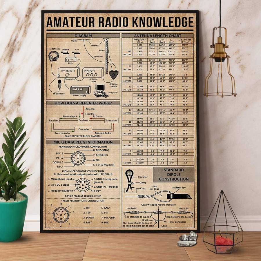 Amateur Radio Knowledge Paper Poster No Frame/ Wrapped Canvas Wall Decor Full Size