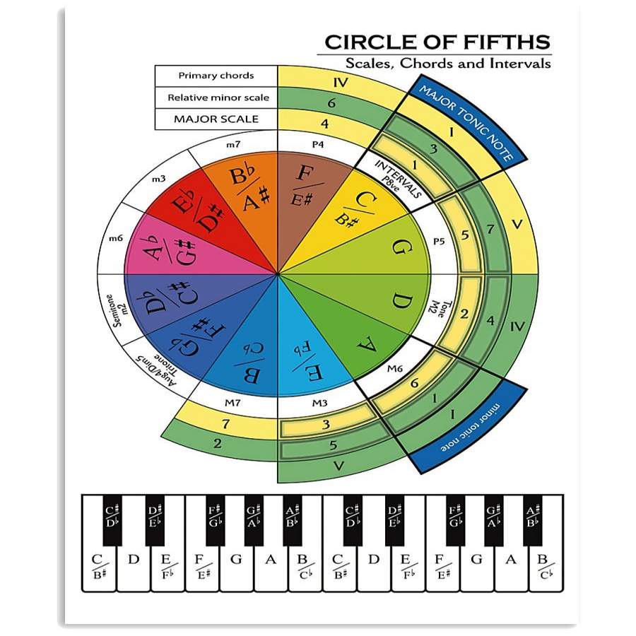 Pianist Circle Of Fifths Trending For Music Instrument Lovers Vertical ...