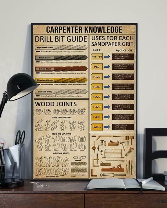 Carpenter Knowledge Drill Bit Guidees For Each Sandpaper Portrait No Frame Canvas Prints Poster Wall Art Decor