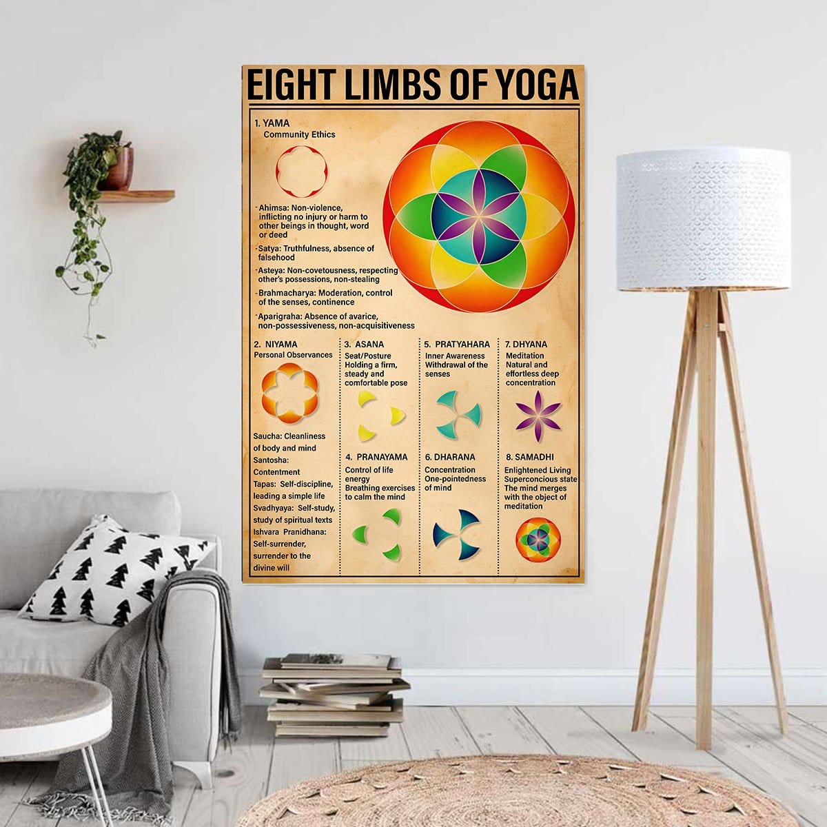 Canvas Artwork Eight Limbs Of Yoga Wall Art Home Decor