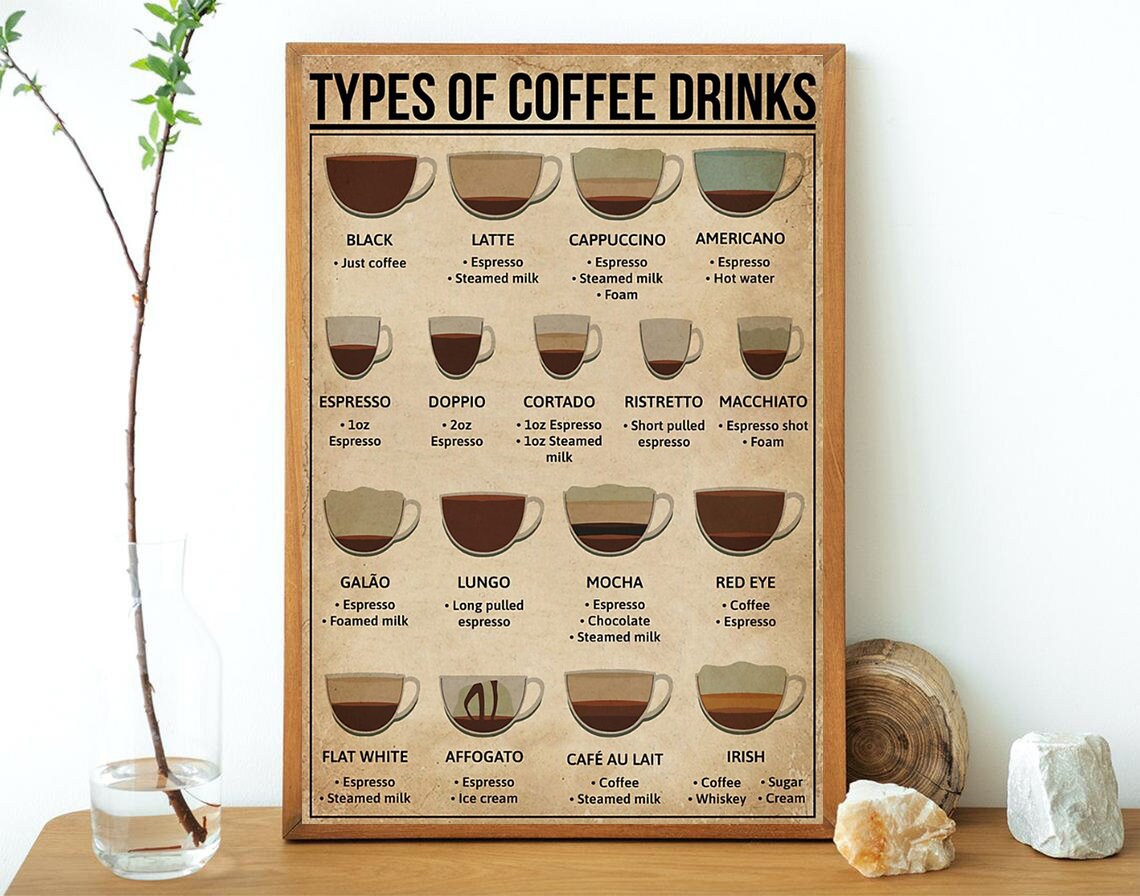 Types Of Coffee Drinks Vertical Poster  Coffee Knowledge Poster