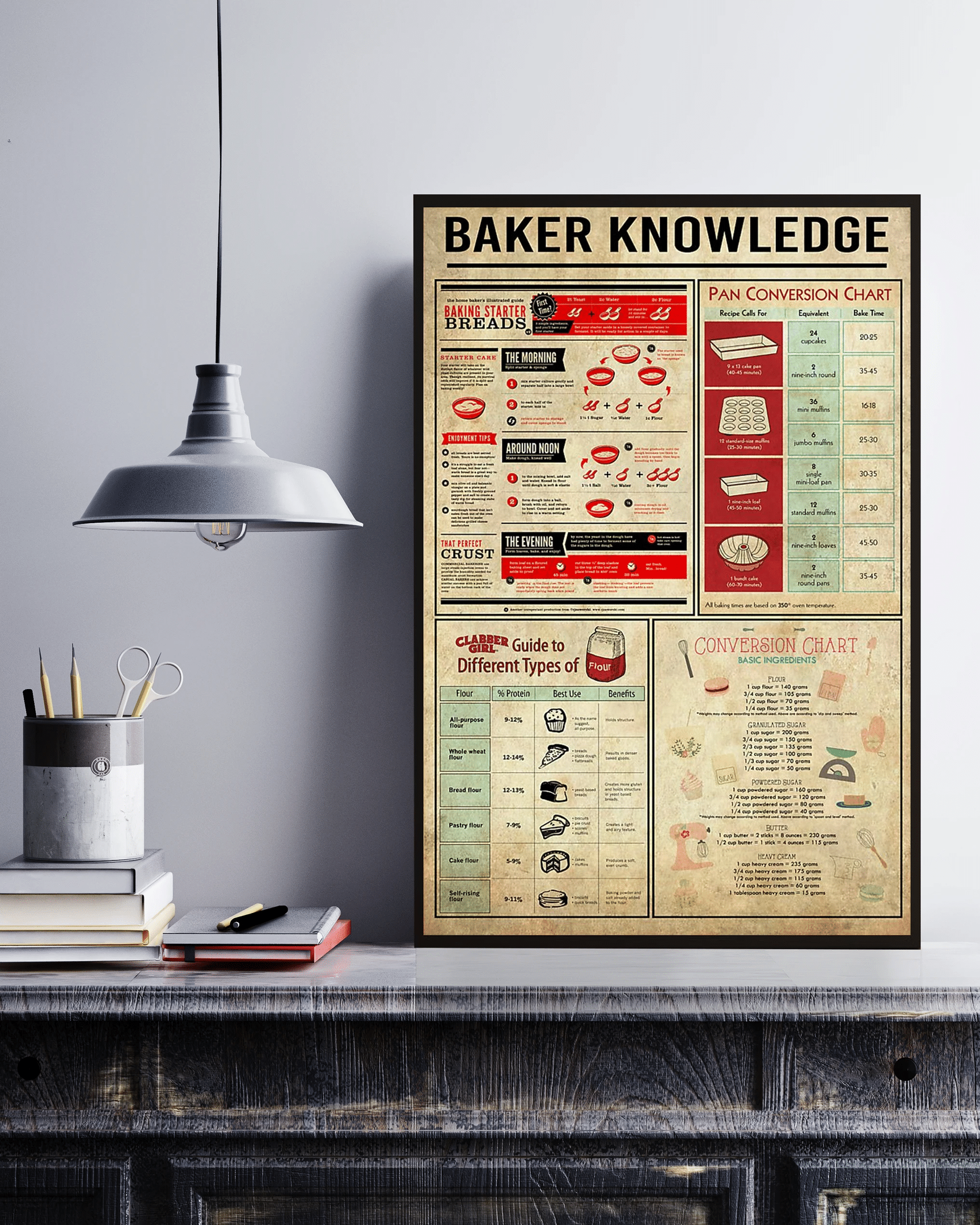 Baking Baker Knowledge Canvas Poster Wall Art