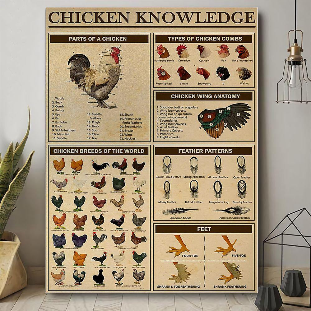 Chicken Knowledge Poster Canvas Home D  cor Thanksgiving Gifts For Men Women   Gigo Smart