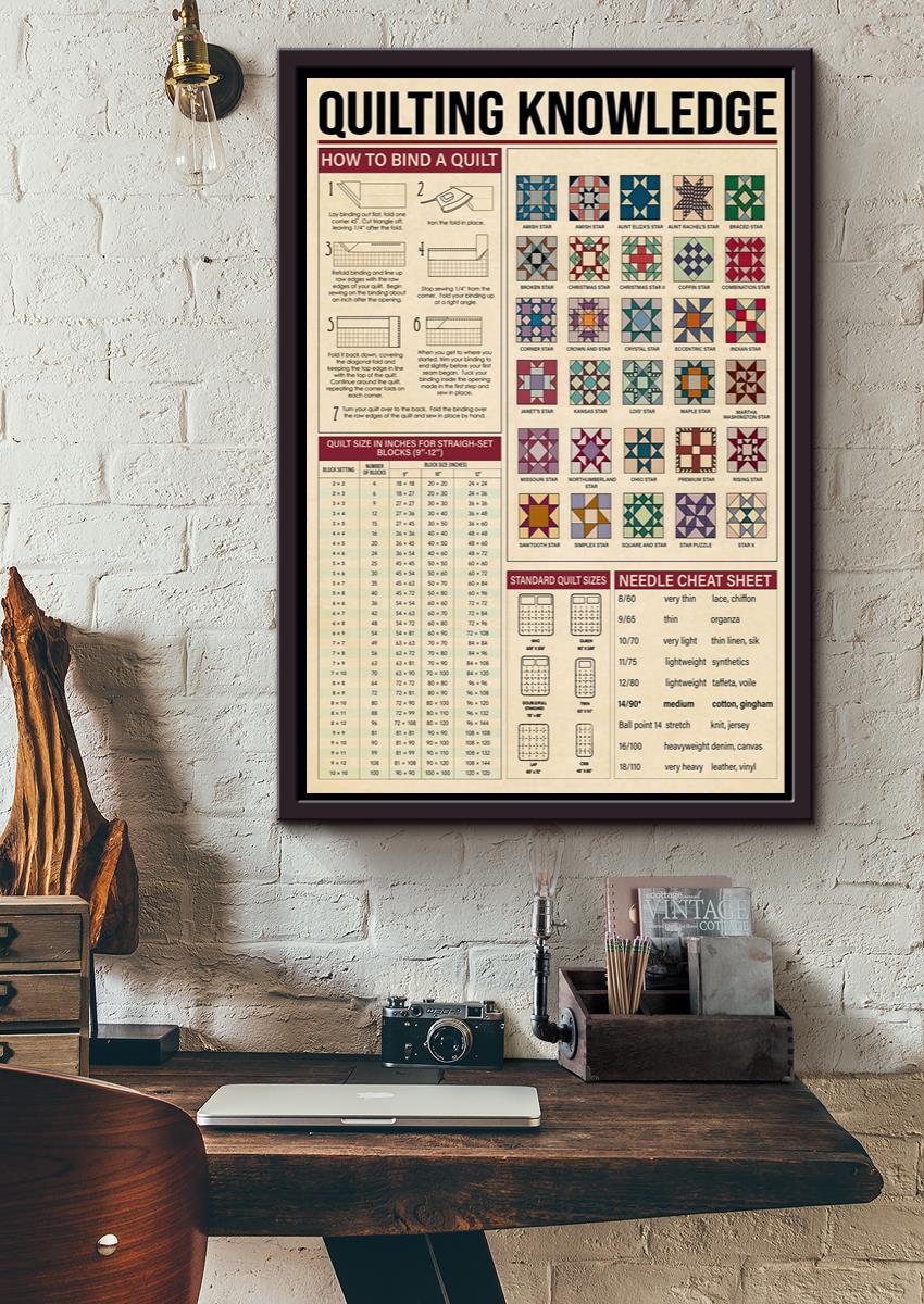 How To Make A Quilt Quilting Knowledge Wall Art For Quilt Shop Decor