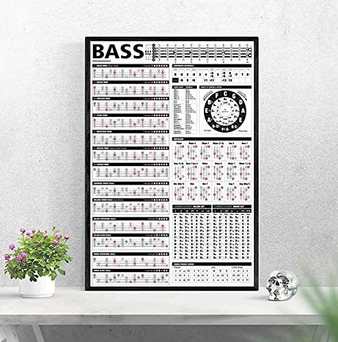 Bass Knowledge Chart Poster