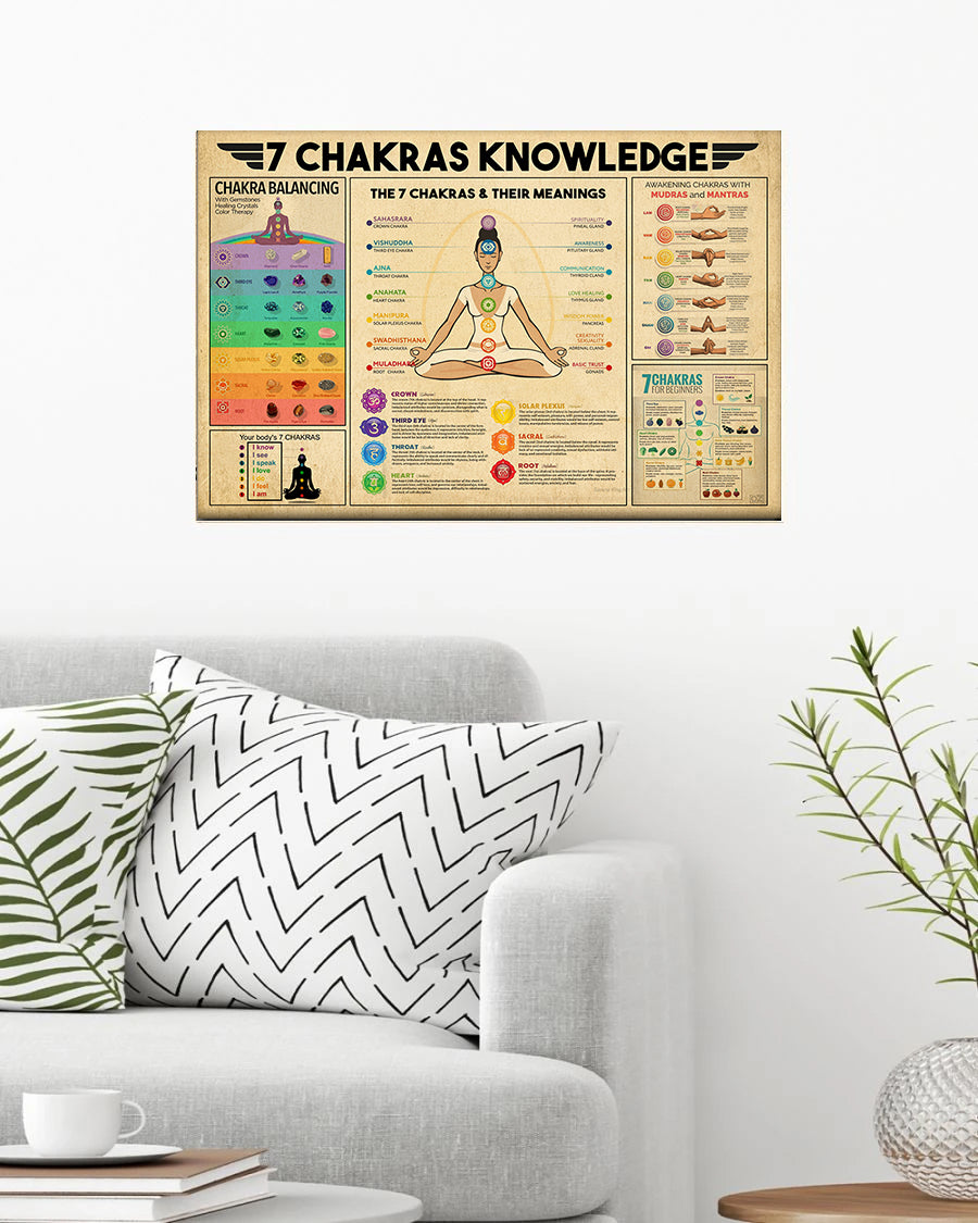 Yoga 7 Chakras Knowledge Poster