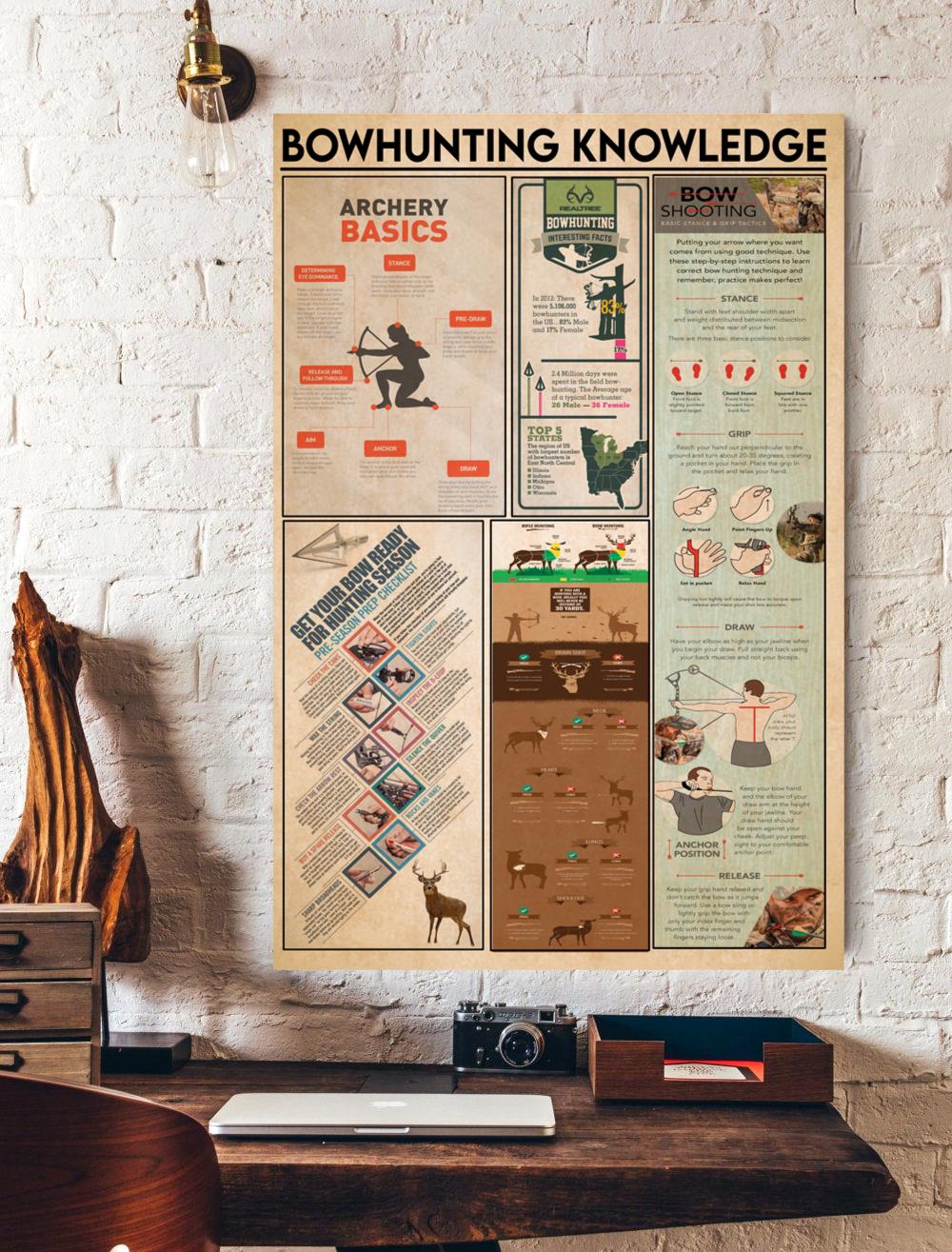 Bowhunting Archery Basic Knowledge Vertical Poster