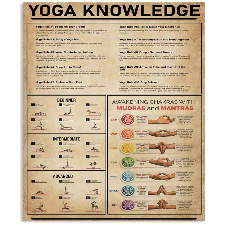 Yoga Knowledge Vertical Poster