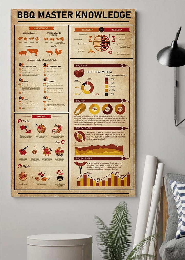 Bbq Master Knowledge Poster