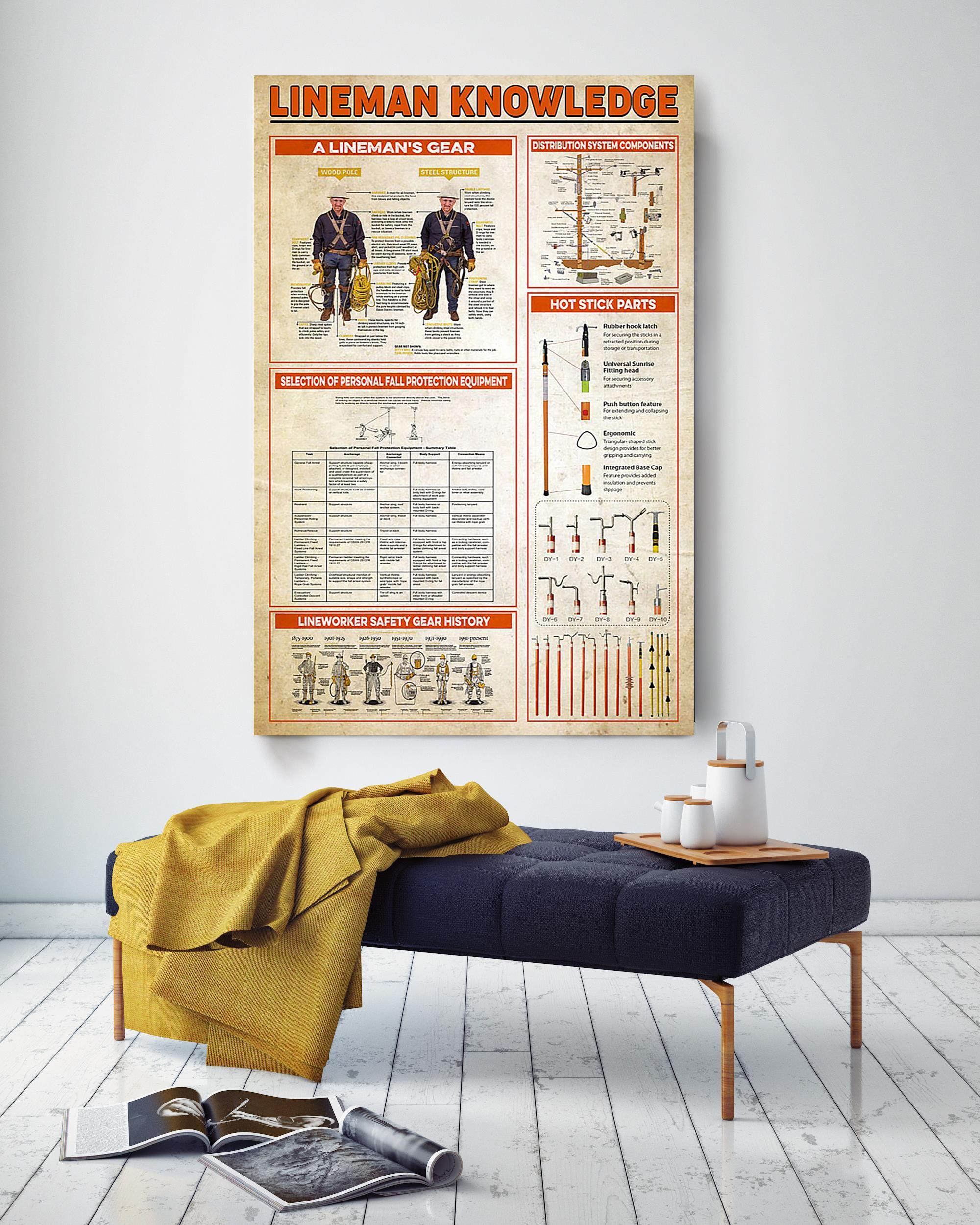 Lineman Basic Information Electricity Knowledge Gift For Electrician