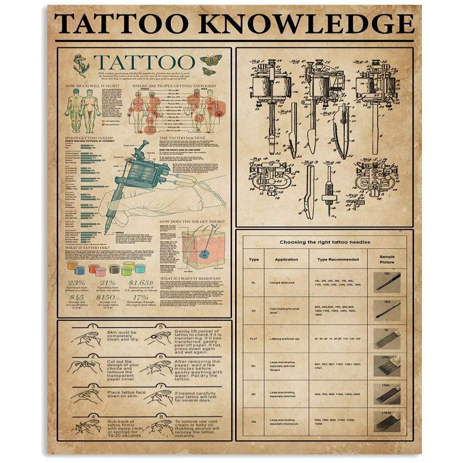 Tattoo Knowledge Vertical Poster