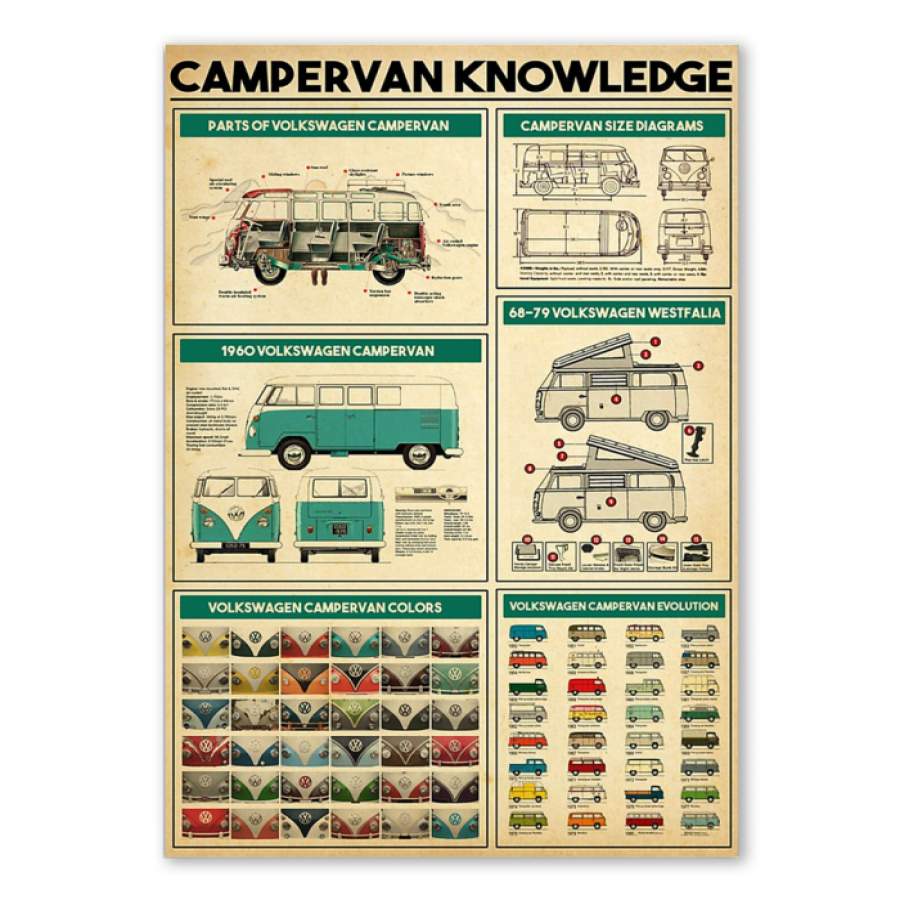 Campervan Knowledge Poster Trending Gift For Camping Lovers