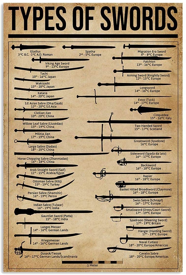 Types Of Swords Vertical Poster Canvas Wall Art Print
