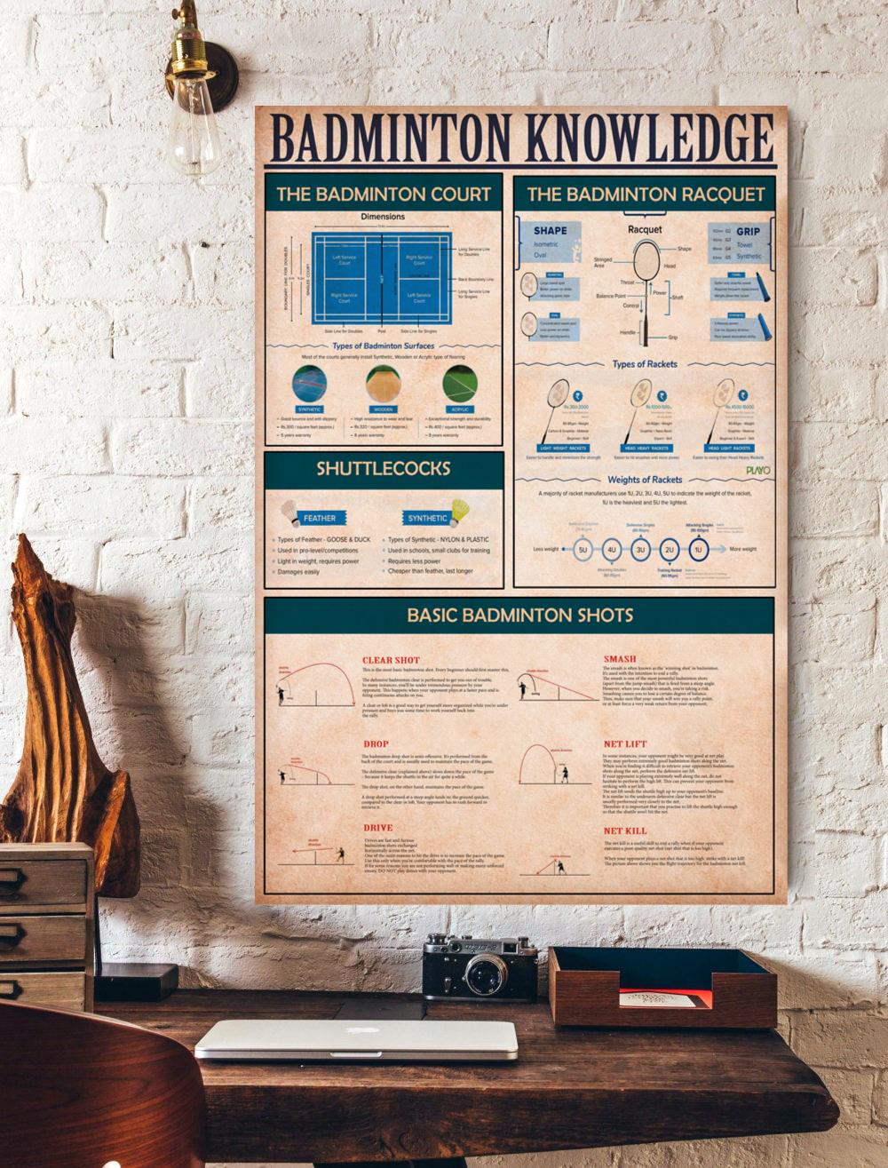 Badminton Knowledge Basic Badminton Shots Vertical Poster