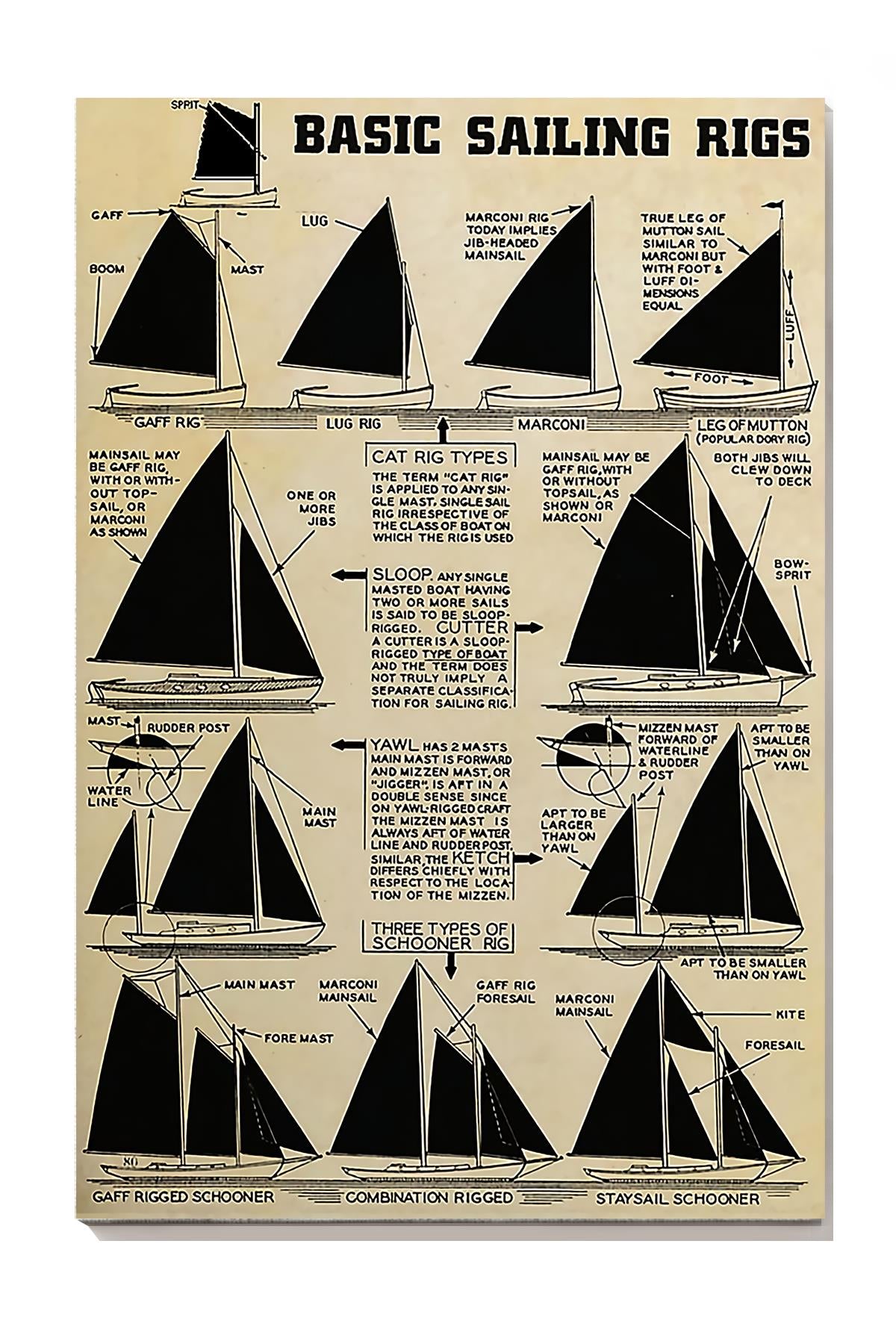 Basic Sailing Rigs Sailing Knowledge Wall Art For Sailing Lover Home Decor Wrapped Canvas