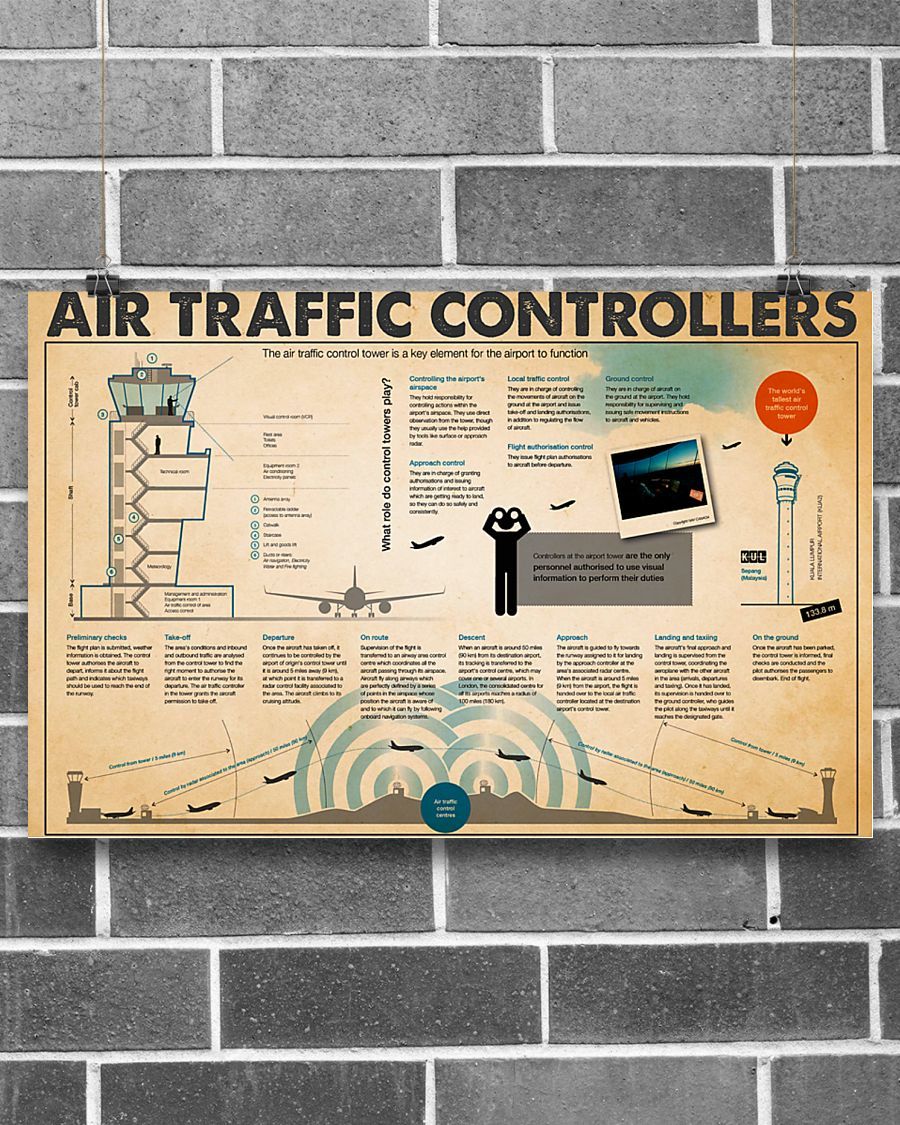 Professions Poster – Pilot Air Traffic Controllers Horizontal Canvas And Poster | Wall Decor Visual Art