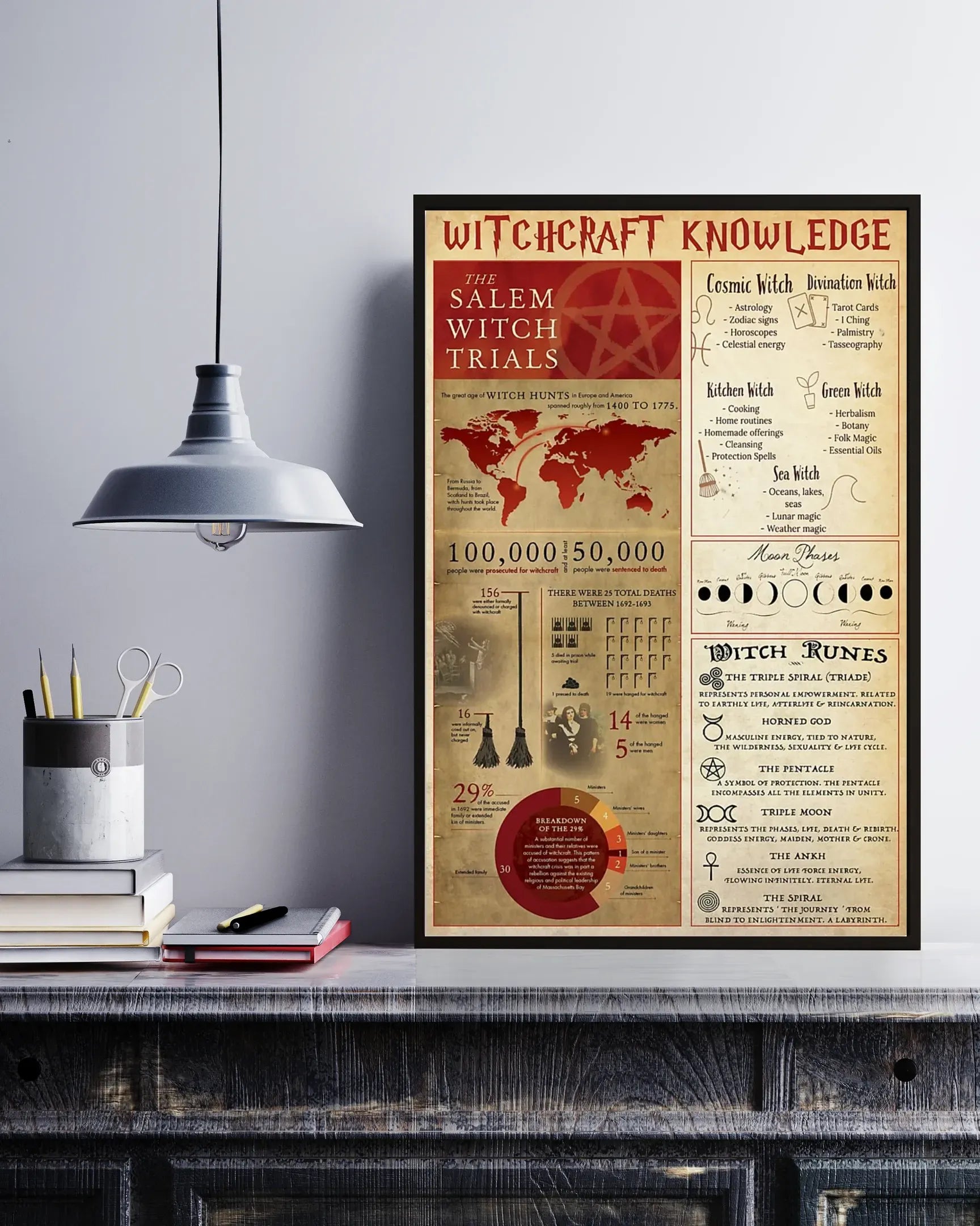 Witchcraft Knowledge Vertical Canvas