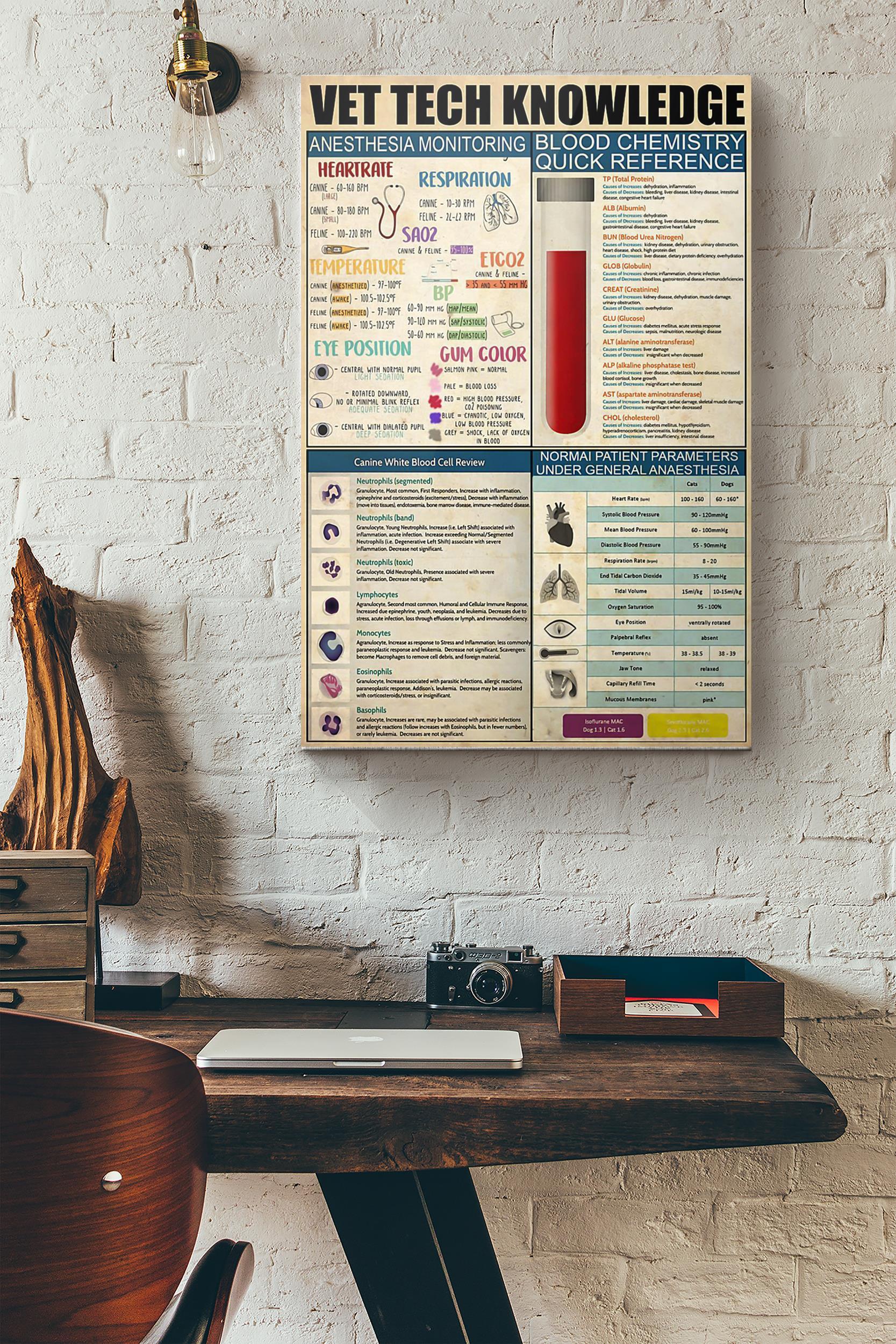 Veterinary Tech Knowledge Poster Wrapped Canvas