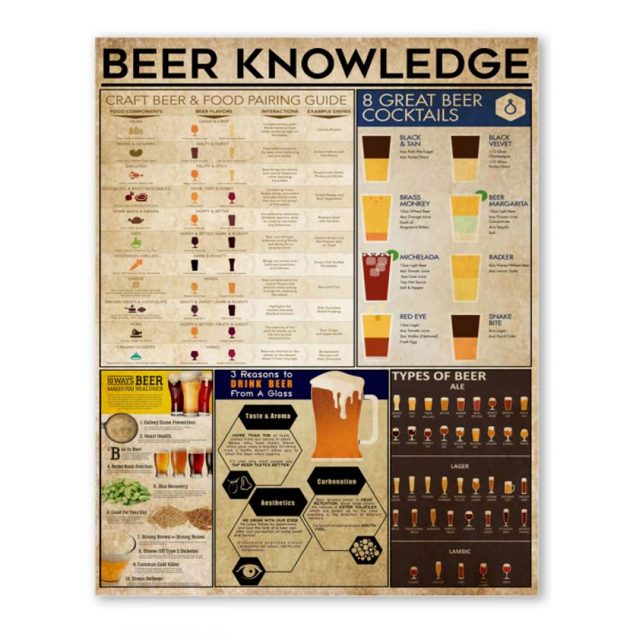 Beer Knowledge Trending Gift For Beer Lovers Poster