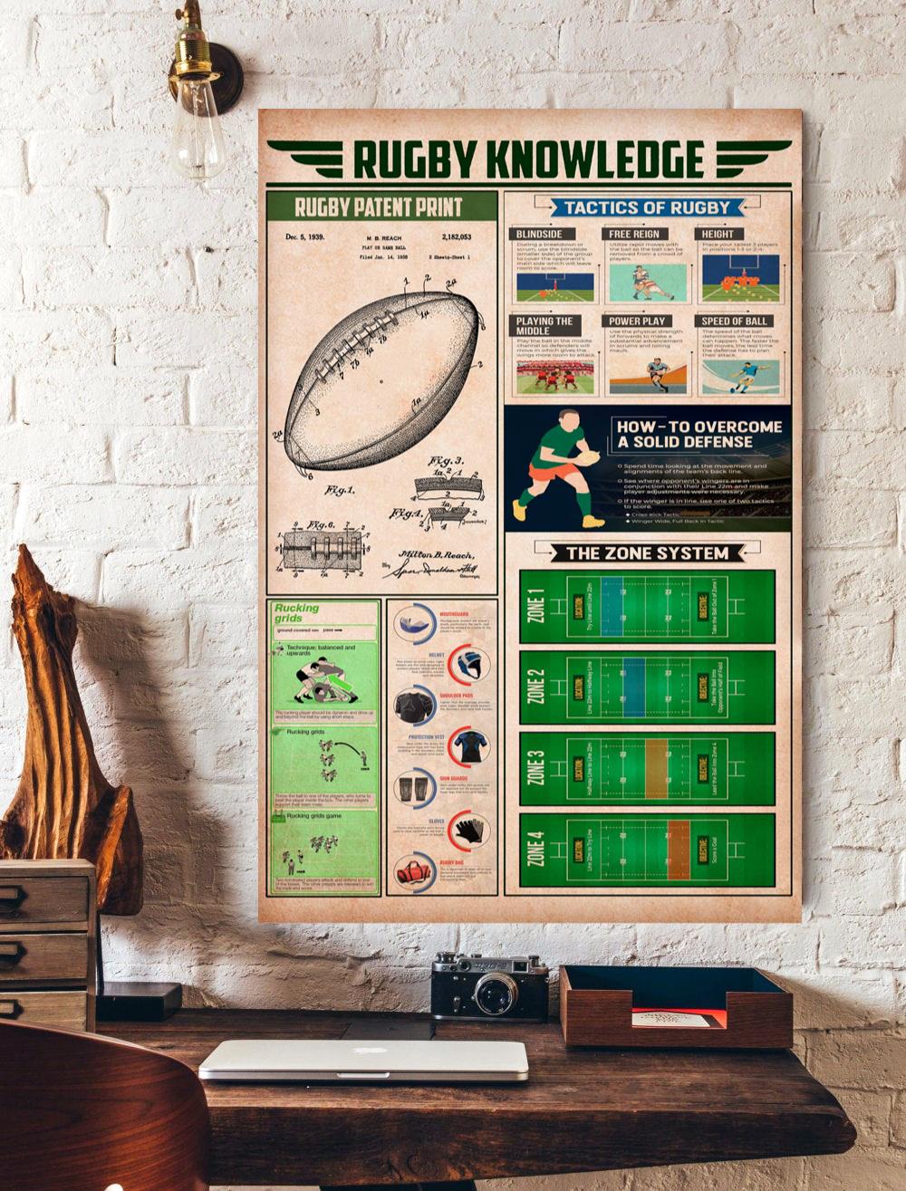 Tactics Of Rugby Knowledge Poster