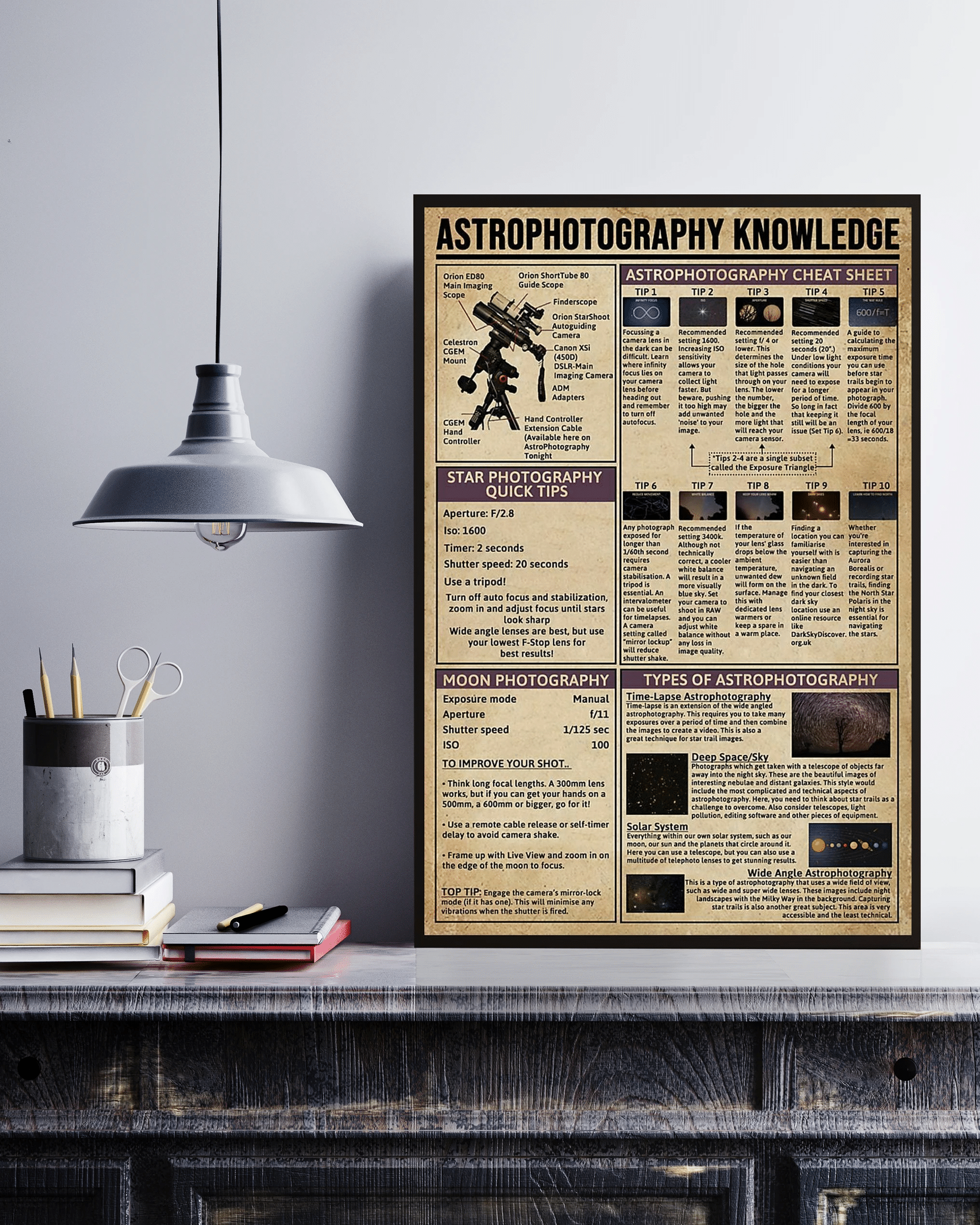 Astrophotography Knowledge Canvas Poster Wall Art