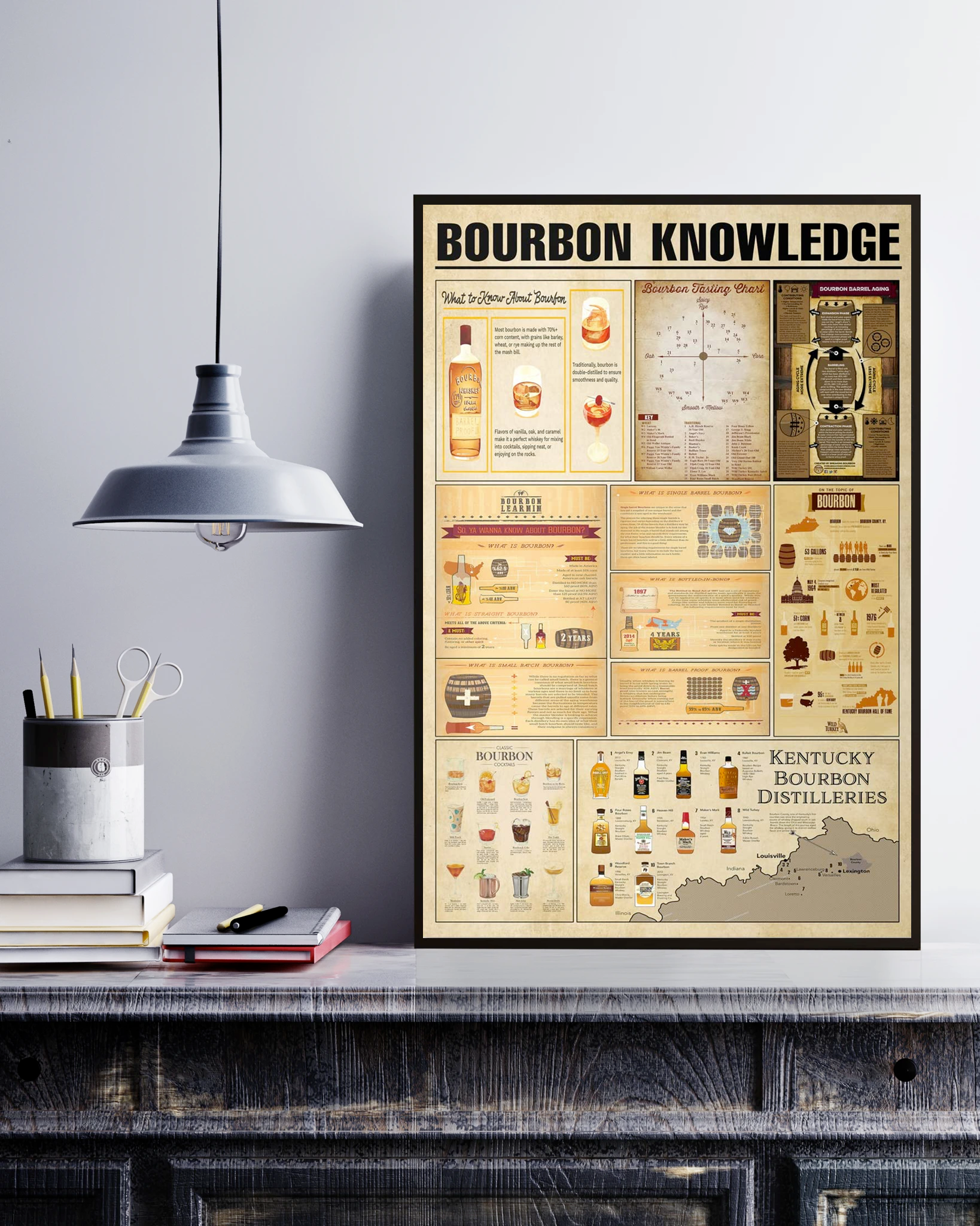 Bourbon Knowledge Poster