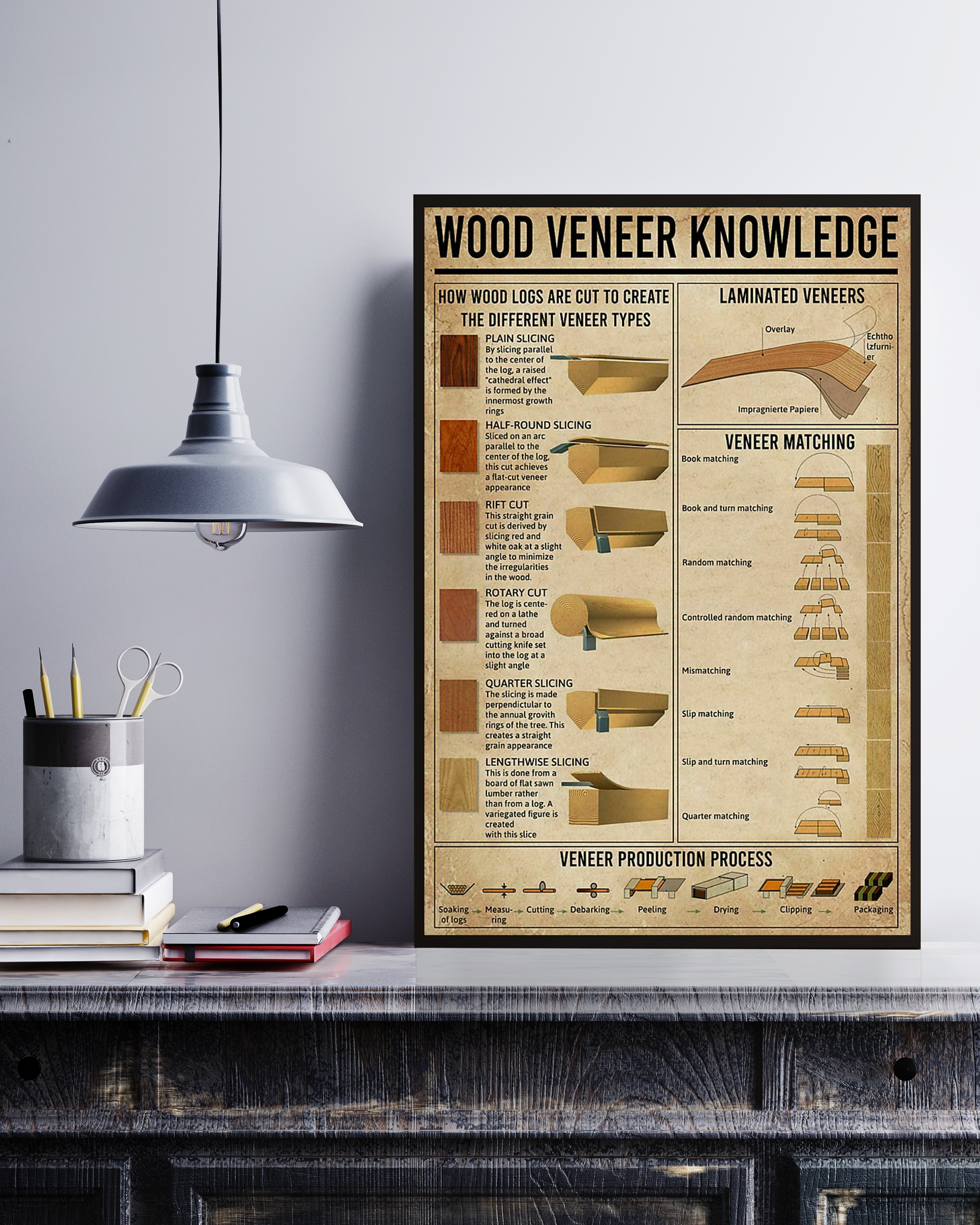 Wood Veneer Poster Portrait Knowledge Poster No Frame