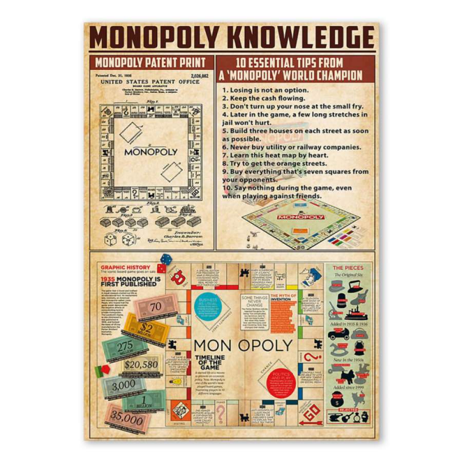 Monopoly Knowledge Special Custom Design Poster  Gift