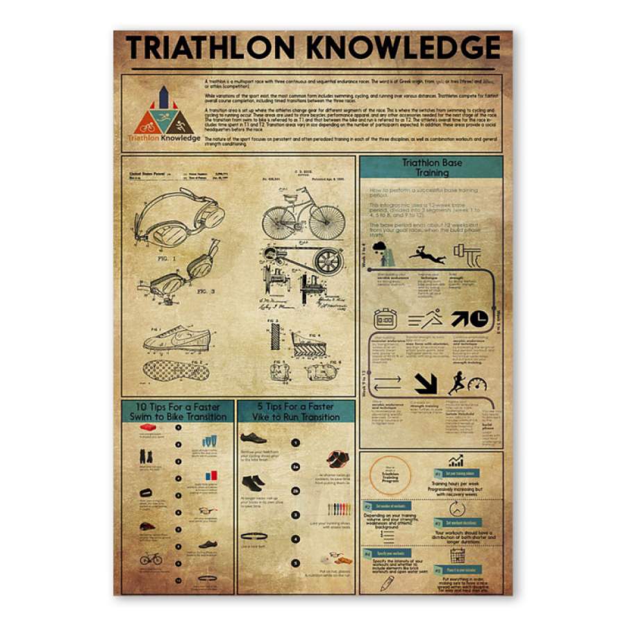 Triathlon Knowledge  Unique Custom Design  Poster  Gift  For Sport Lovers