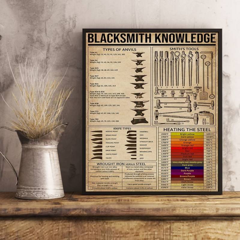 Blacksmith knowledge poster – BBS