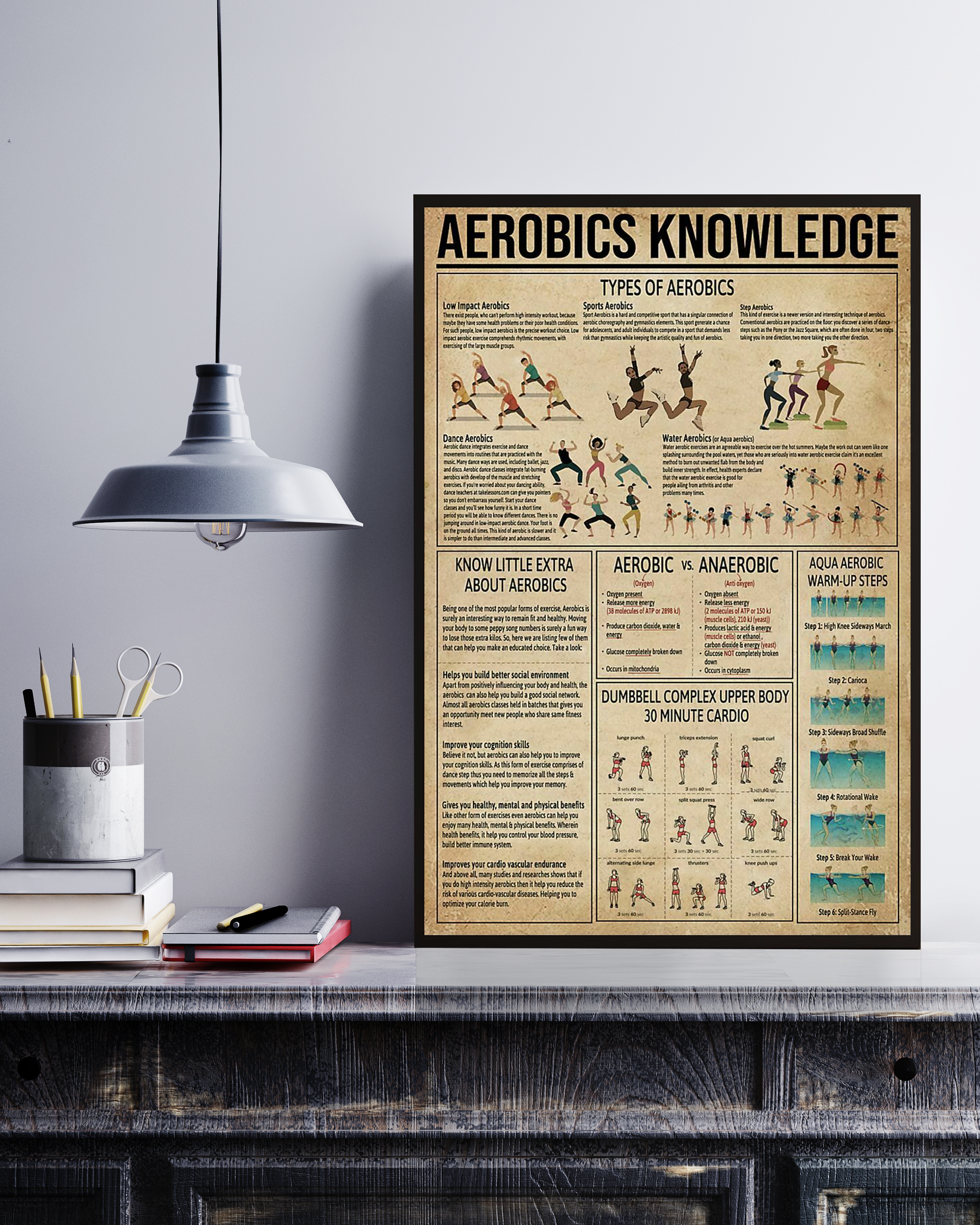 Aerobics Poster Portrait Knowledge Poster No Frame