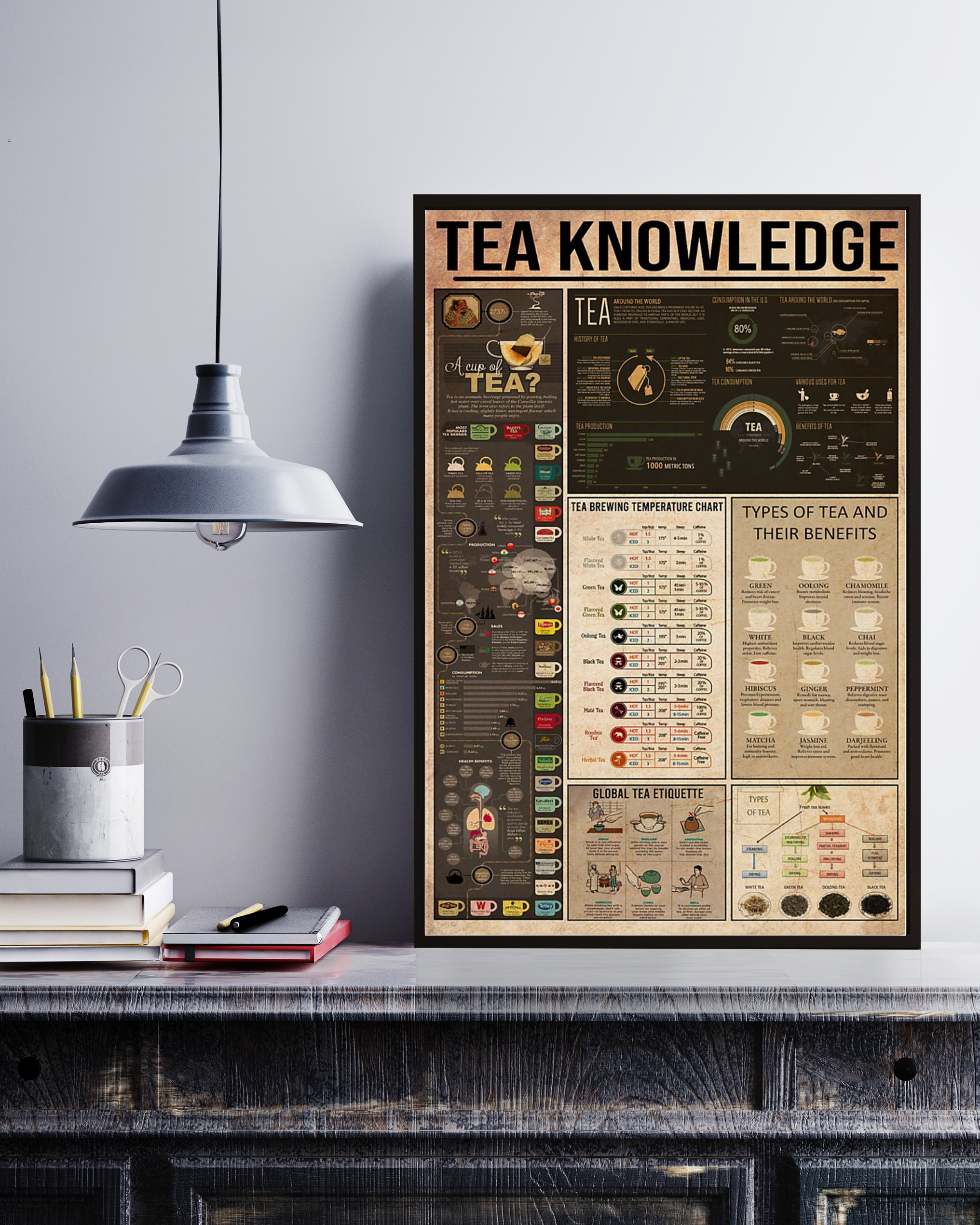 Tea Knowledge Vertical Poster No Frame