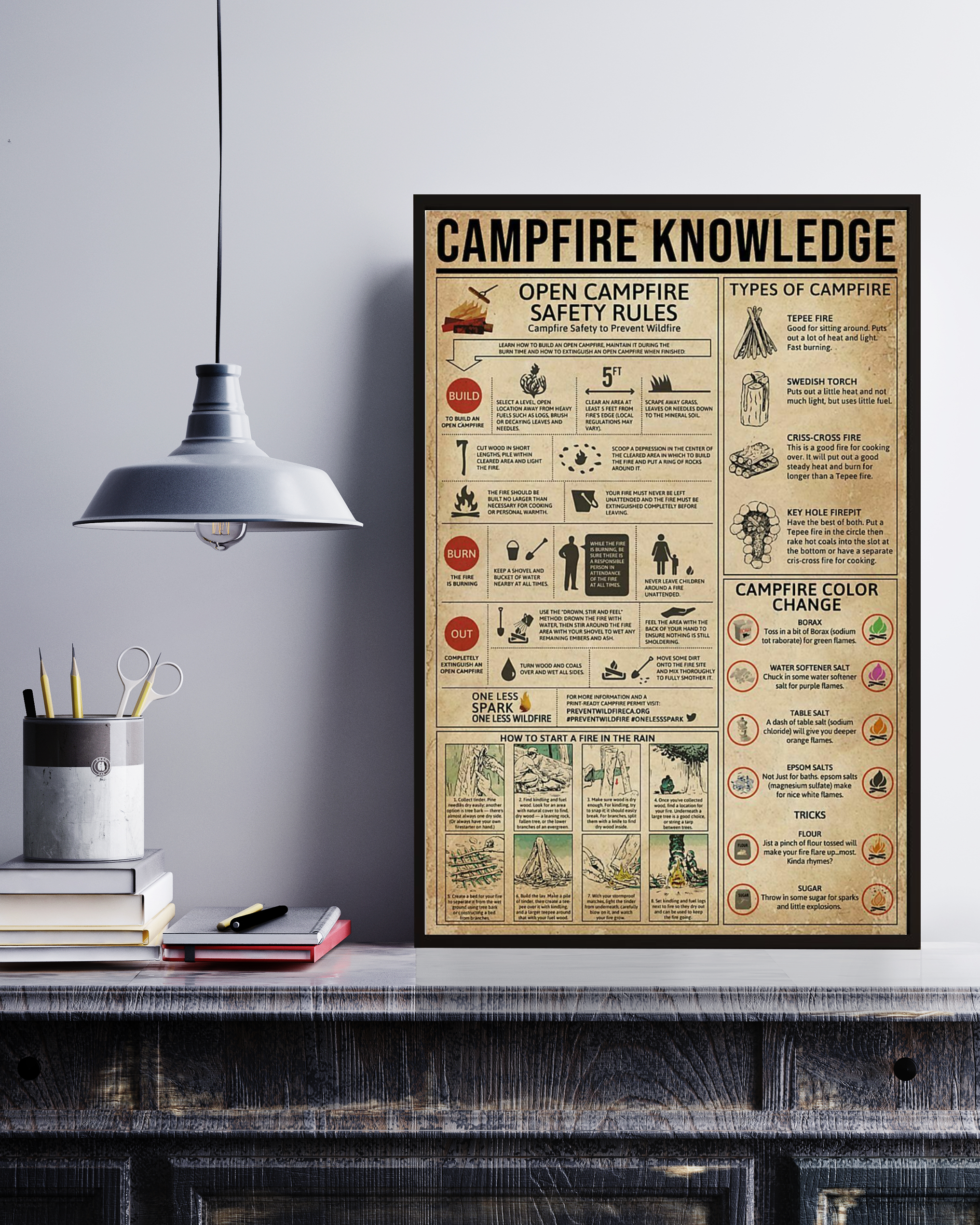 Campfire Knowledge Unframed Poster Multisize Decor Art Print Gift For Friend Poster No Frame