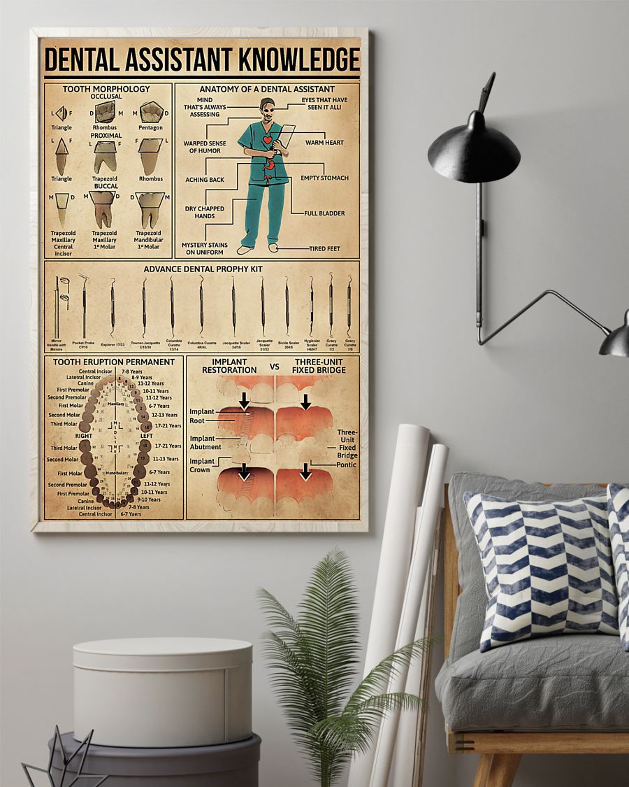 Professions Poster – Dentist Dental Assistant Knowledge Vertical Canvas And Poster | Wall Decor Visual Art