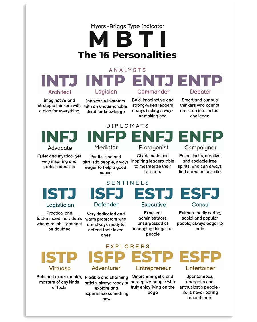 Psychology Mbti – Vertical Poster Canvas