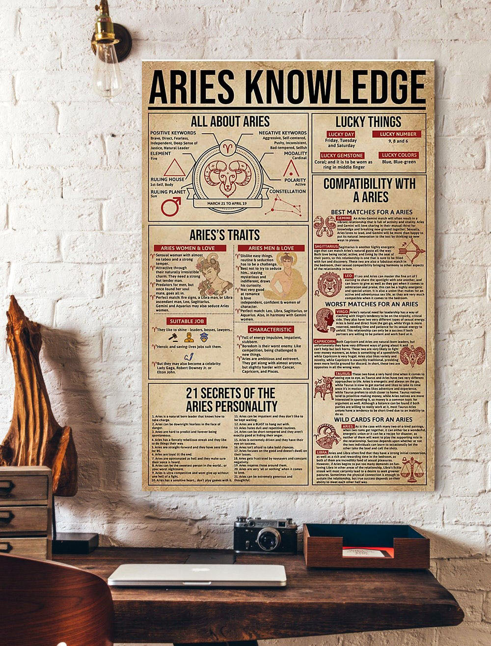 Aries Knowledge Poster