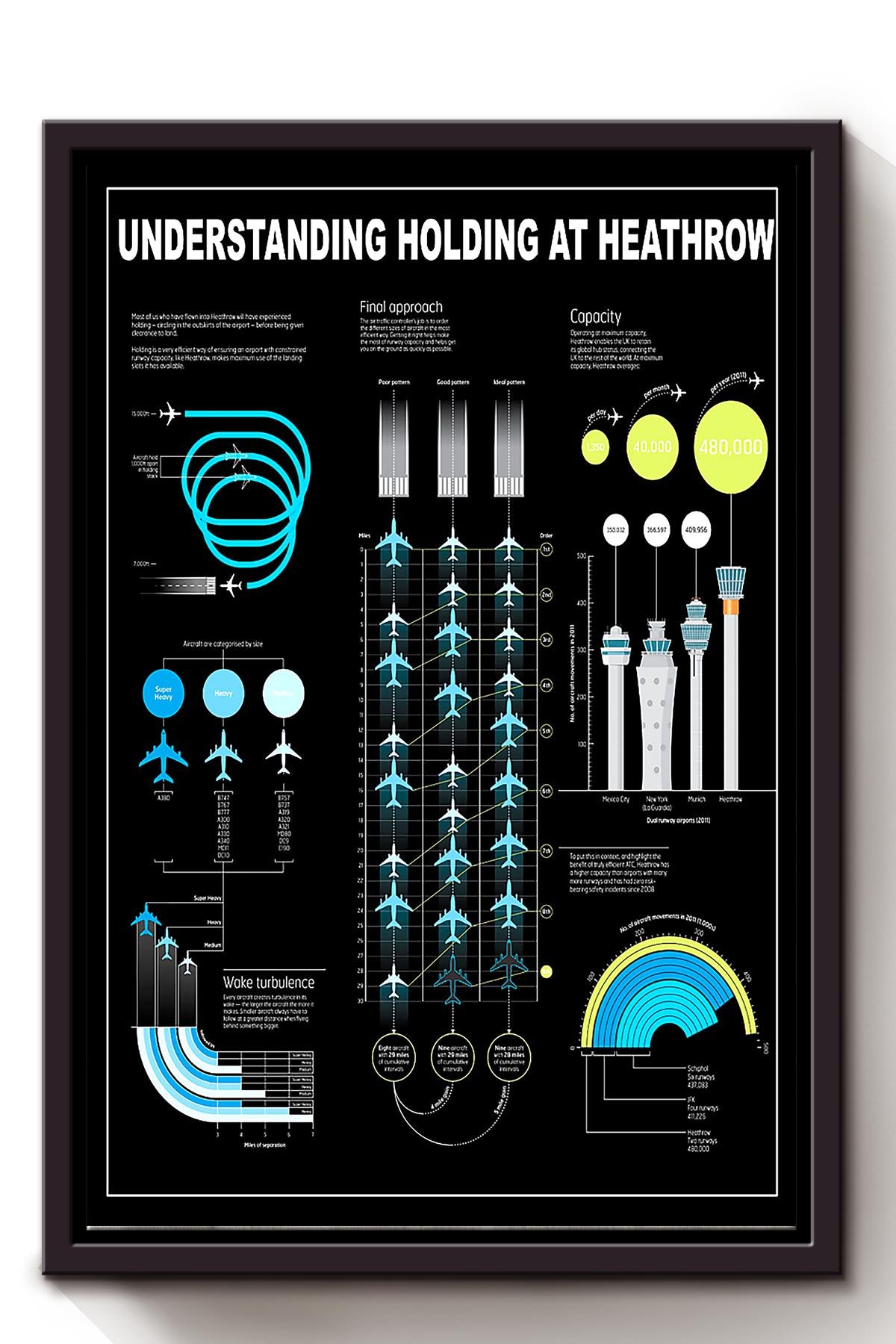 Aircraft Understanding Holding At Heathrow Knowledge Wall Art For Pilot Air Force Framed Matte Canvas