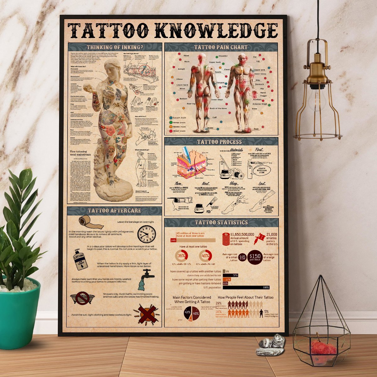 Tattoo Knowledge Paper Poster No Frame Matte Canvas Wall Decor