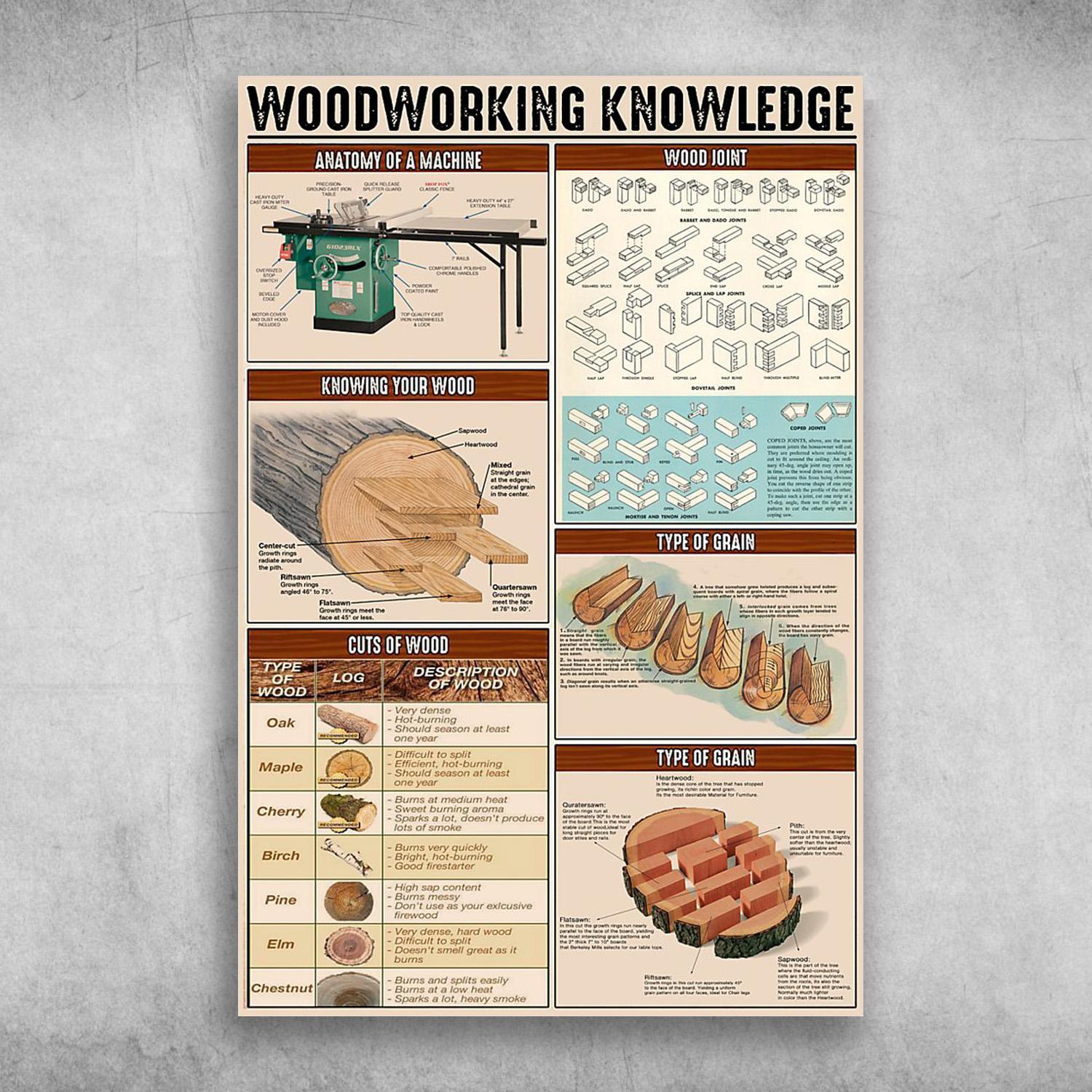 The Knowledge Of Woodworking Poster Print Wall Art Canvas Wall Decor