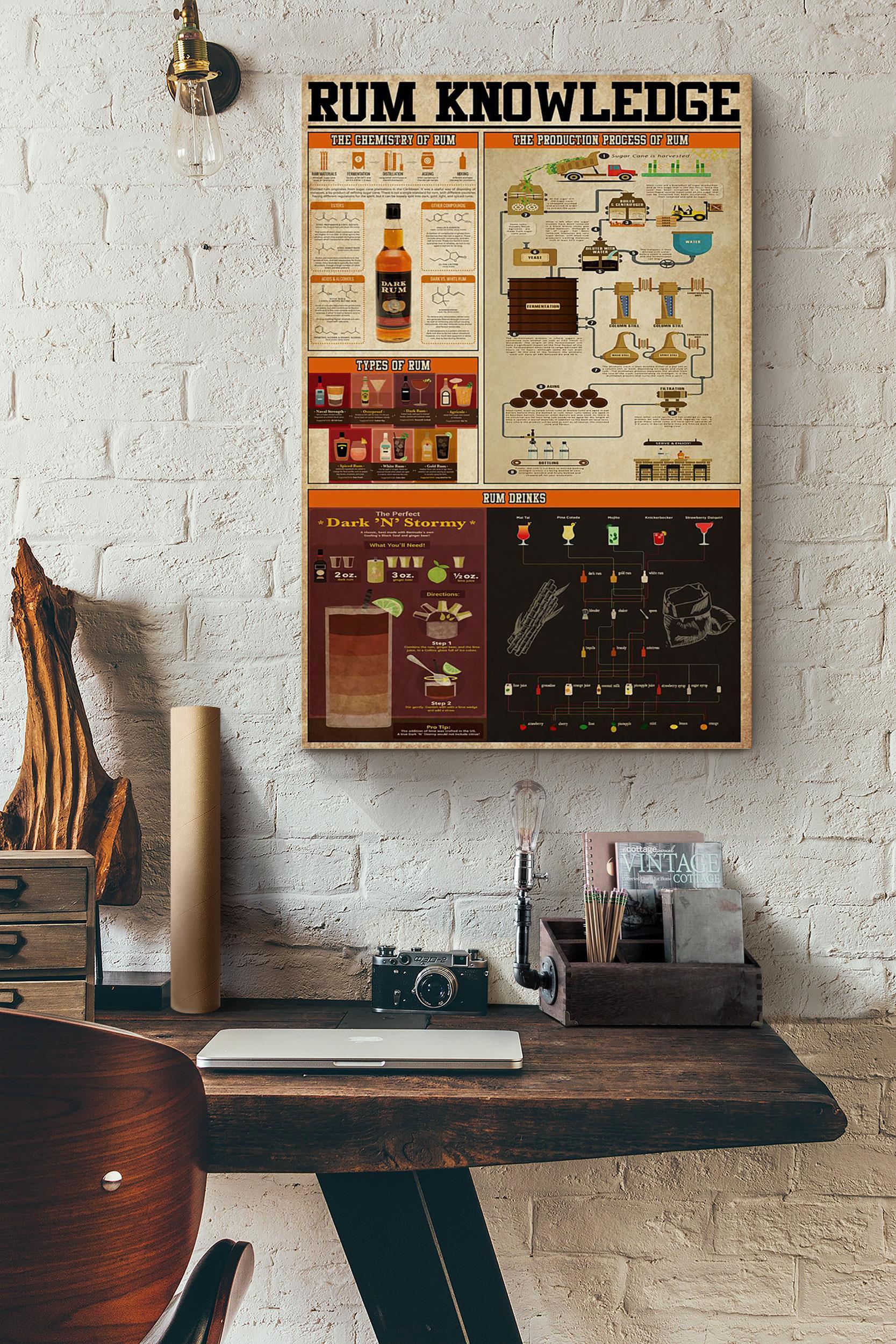 Bartender Rum Knowledge Poster