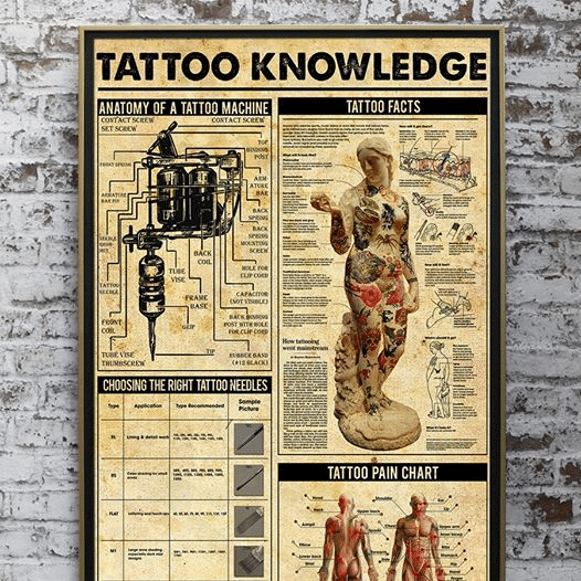 Tattoo Knowledge Anatomy Of A Tattoo Machine Tattoo Facts Choosing The Right Tattoo Needles Home Living Room Wall Decor Vertical Poster Canvas